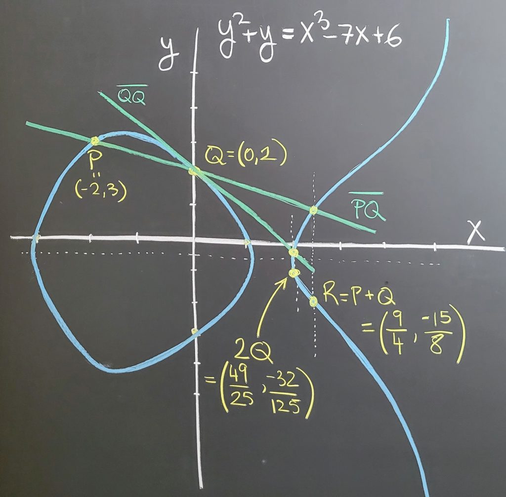 Elliptic curve addition and doubling on the elliptic curve y^2+y = x^3-7x+6